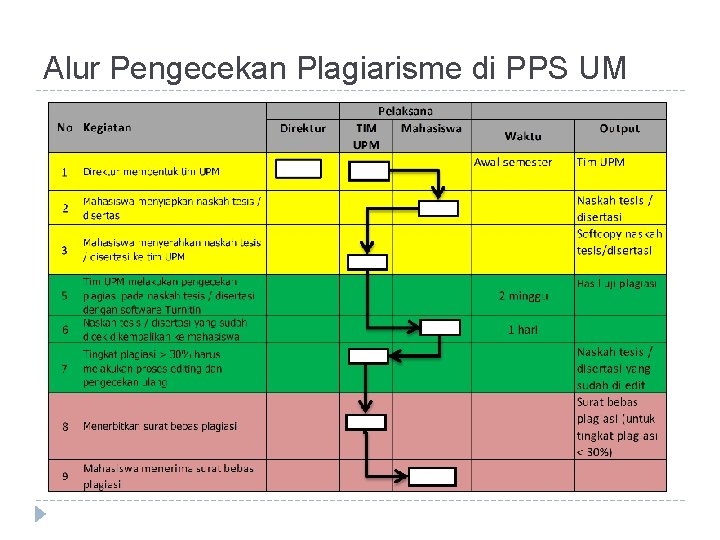 Alur Pengecekan Plagiarisme di PPS UM Alur Pengecekan Plagiarisme di PPS UM