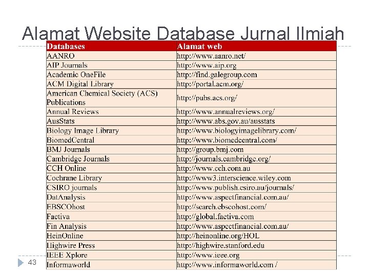 Alamat Website Database Jurnal Ilmiah 43 Alamat Website Database Jurnal Ilmiah 43