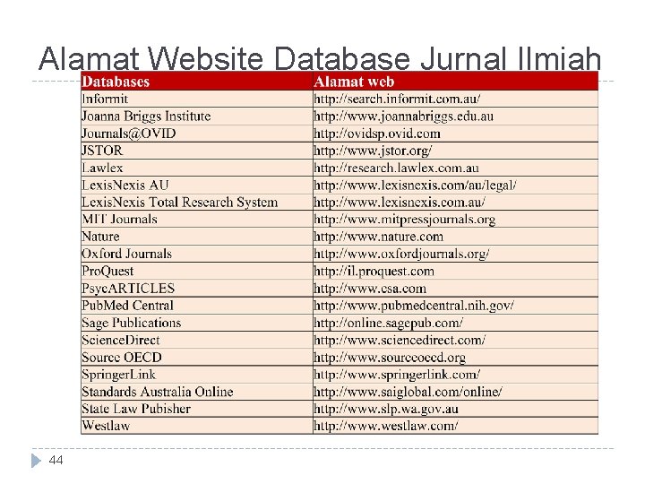 Alamat Website Database Jurnal Ilmiah 44 Alamat Website Database Jurnal Ilmiah 44