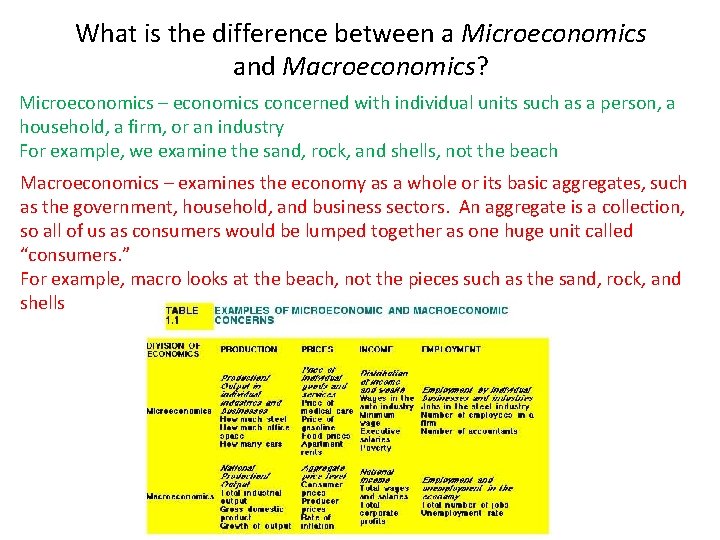 What is the difference between a Microeconomics and Macroeconomics? Microeconomics – economics concerned with