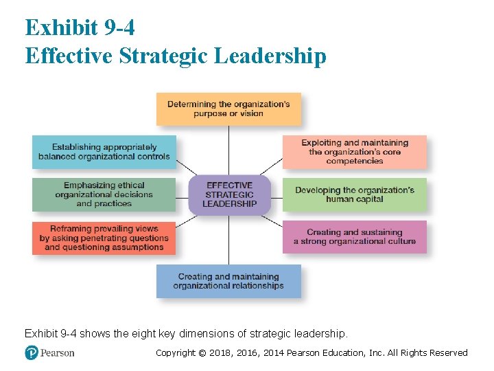 Exhibit 9 -4 Effective Strategic Leadership Exhibit 9 -4 shows the eight key dimensions