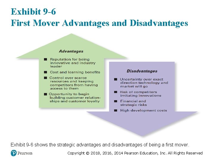 Exhibit 9 -6 First Mover Advantages and Disadvantages Exhibit 9 -6 shows the strategic