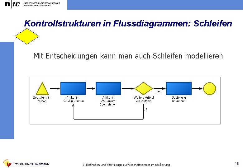 Kontrollstrukturen in Flussdiagrammen: Schleifen Mit Entscheidungen kann man auch Schleifen modellieren Prof. Dr. Knut
