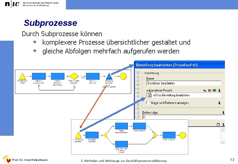 Subprozesse Durch Subprozesse können w komplexere Prozesse übersichtlicher gestaltet und w gleiche Abfolgen mehrfach