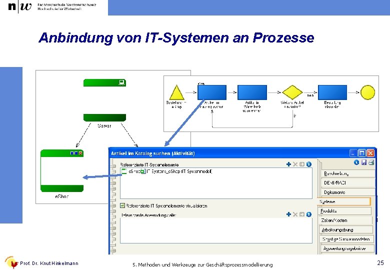 Anbindung von IT-Systemen an Prozesse Prof. Dr. Knut Hinkelmann 5. Methoden und Werkzeuge zur