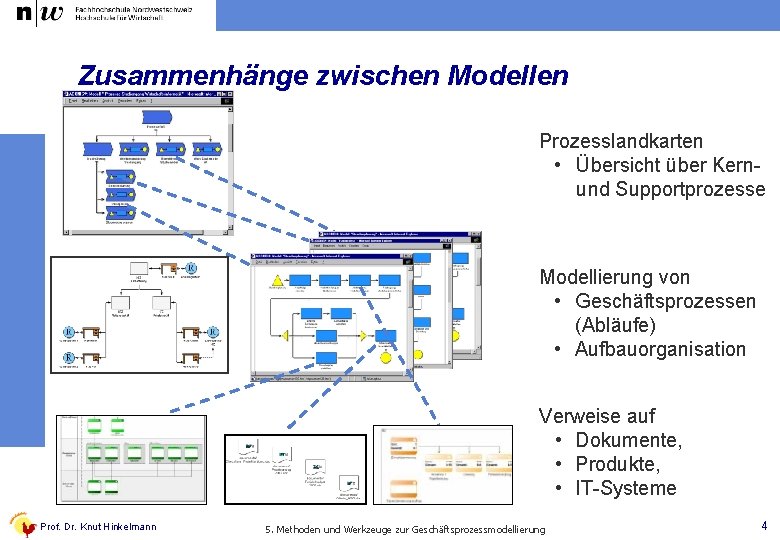 Zusammenhänge zwischen Modellen Prozesslandkarten • Übersicht über Kernund Supportprozesse Modellierung von • Geschäftsprozessen (Abläufe)