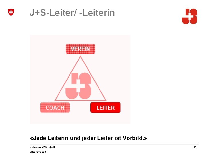 J+S-Leiter/ -Leiterin «Jede Leiterin und jeder Leiter ist Vorbild. » Bundesamt für Sport Jugend+Sport