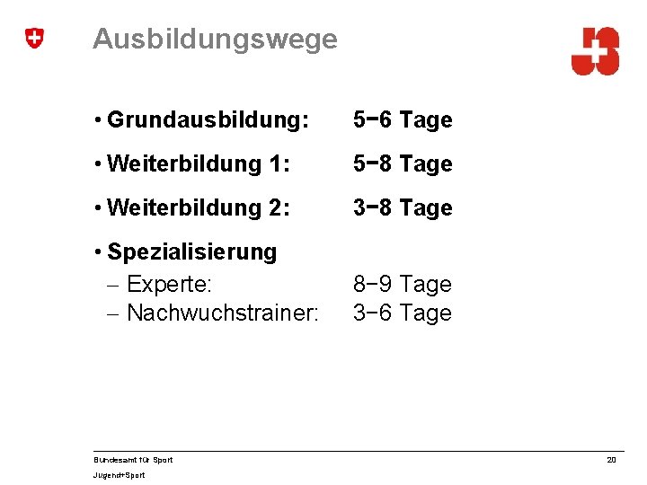 Ausbildungswege • Grundausbildung: 5− 6 Tage • Weiterbildung 1: 5− 8 Tage • Weiterbildung