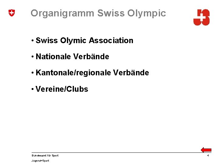 Organigramm Swiss Olympic • Swiss Olymic Association • Nationale Verbände • Kantonale/regionale Verbände •