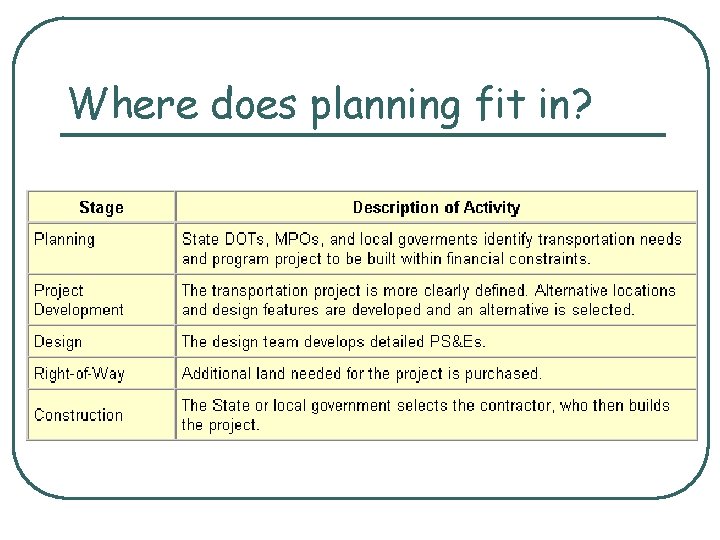 Where does planning fit in? 
