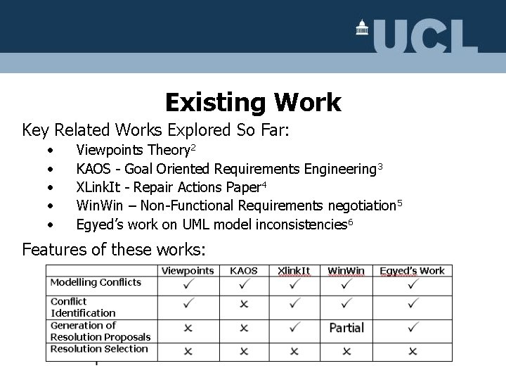 Existing Work Key Related Works Explored So Far: • • • Viewpoints Theory 2