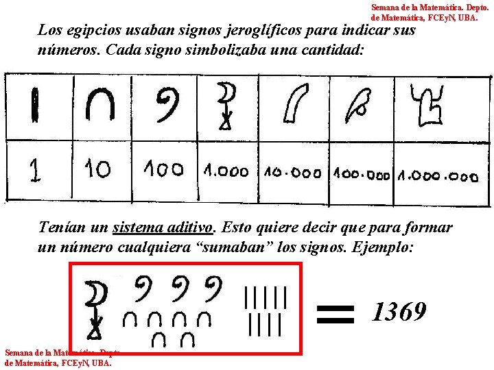 Semana de la Matemática. Depto. de Matemática, FCEy. N, UBA. Los egipcios usaban signos