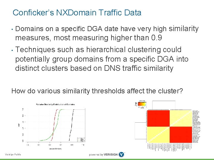 Conficker’s NXDomain Traffic Data • Domains on a specific DGA date have very high
