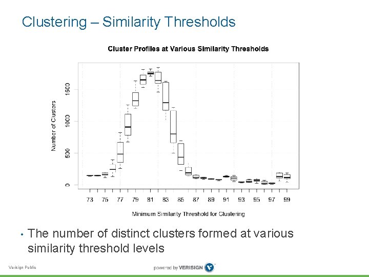Clustering – Similarity Thresholds • The number of distinct clusters formed at various similarity