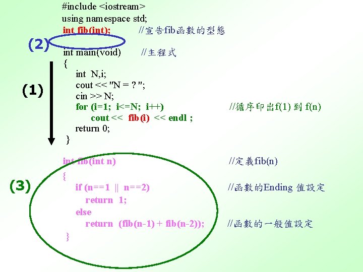 (2) (1) (3) #include <iostream> using namespace std; int fib(int); //宣告fib函數的型態 int main(void) //主程式