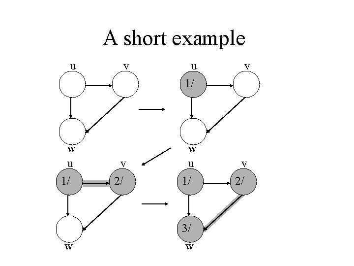 A short example u v 1/ w u 1/ w v 2/ w u