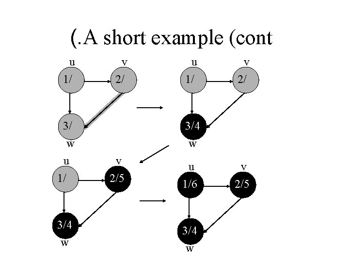 (. A short example (cont u v 1/ 2/ 3/ w u 1/ 3/4