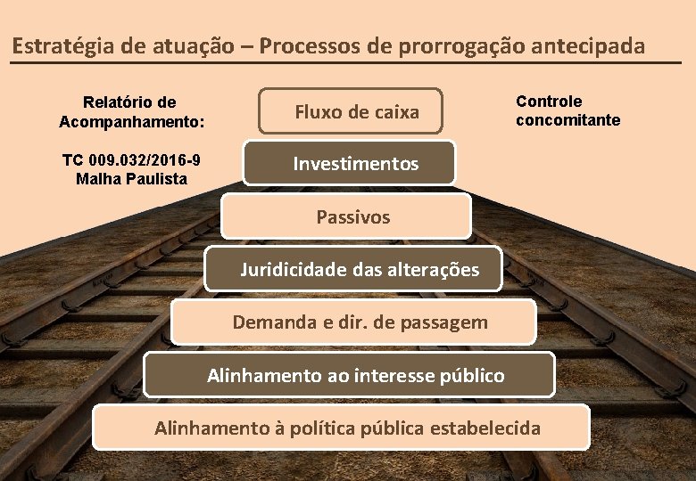 Estratégia de atuação – Processos de prorrogação antecipada Relatório de Acompanhamento: Fluxo de caixa