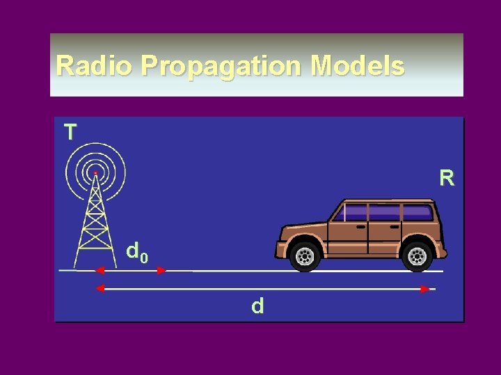 Radio Propagation Models T R d 0 d 