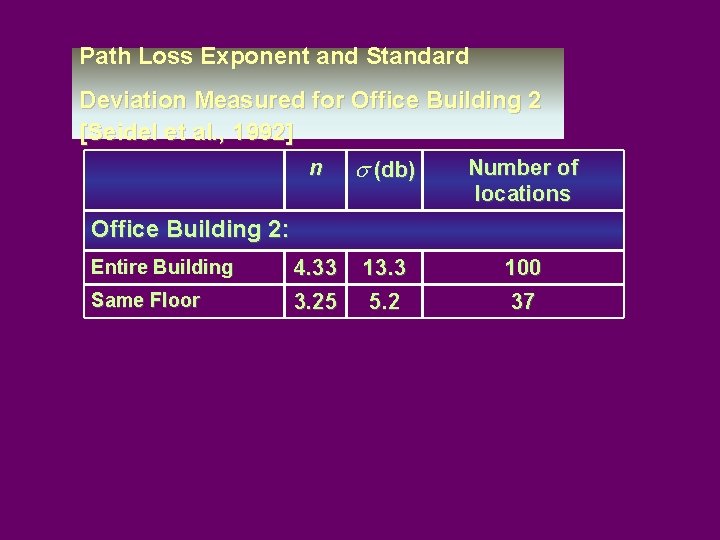 Path Loss Exponent and Standard Deviation Measured for Office Building 2 [Seidel et al.
