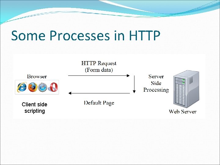 Some Processes in HTTP Client side scripting 