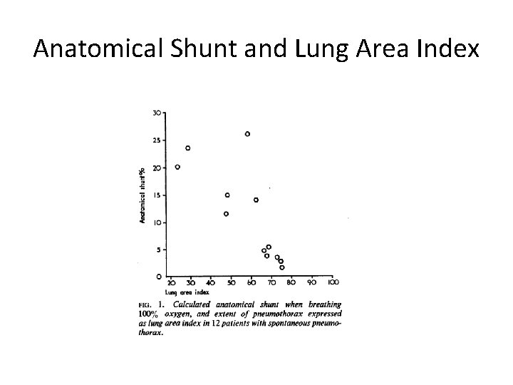 Anatomical Shunt and Lung Area Index Anatomical Shunt and Lung Area Index