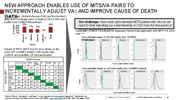 NEW APPROACH ENABLES USE OF MITS/VA PAIRS TO INCREMENTALLY ADJUST VAS AND IMPROVE CAUSE
