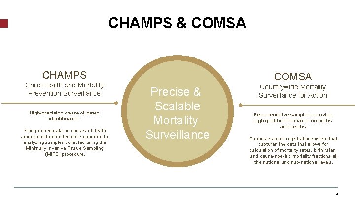 CHAMPS & COMSA CHAMPS Child Health and Mortality Prevention Surveillance High-precision cause of death