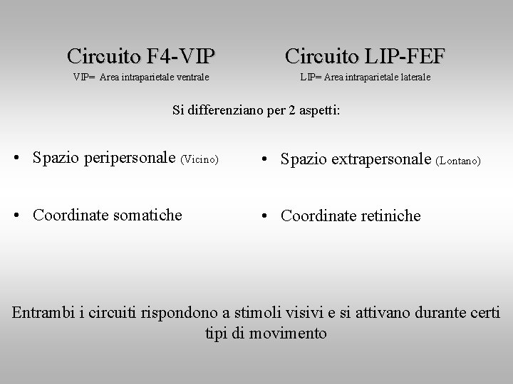 Circuito F 4 -VIP Circuito LIP-FEF VIP= Area intraparietale ventrale LIP= Area intraparietale laterale