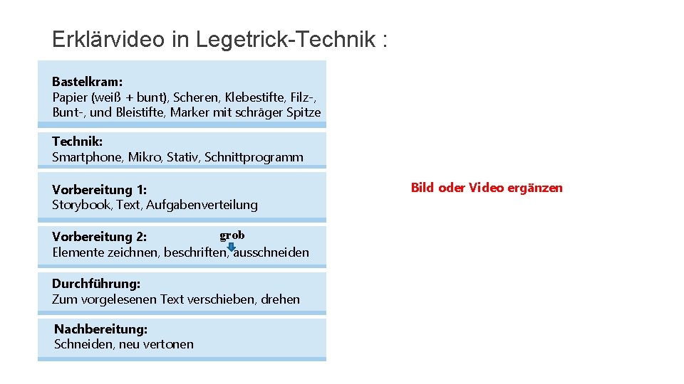 Erklärvideo in Legetrick-Technik : Bastelkram: Papier (weiß + bunt), Scheren, Klebestifte, Filz-, Bunt-, und