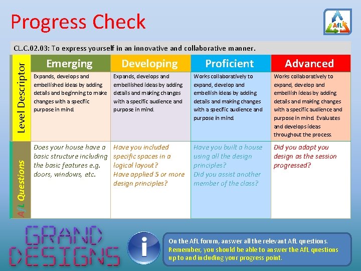 Progress Check Af. L Questions Level Descriptor CL. C. 02. 03: To express yourself