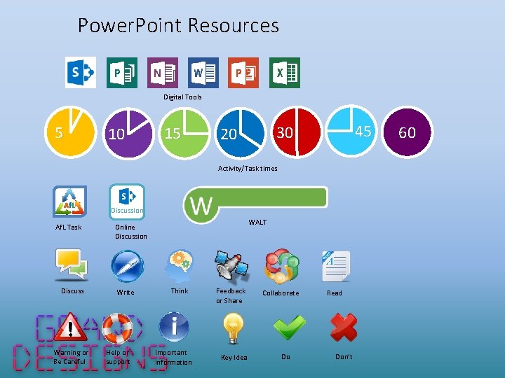 Power. Point Resources Digital Tools 5 10 15 45 30 20 Activity/Task times Discussion