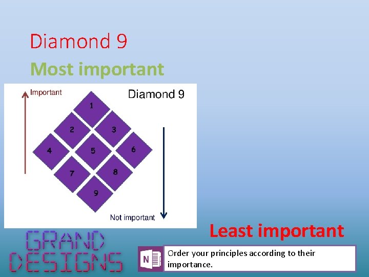 Diamond 9 Most important Least important Order your principles according to their importance. 