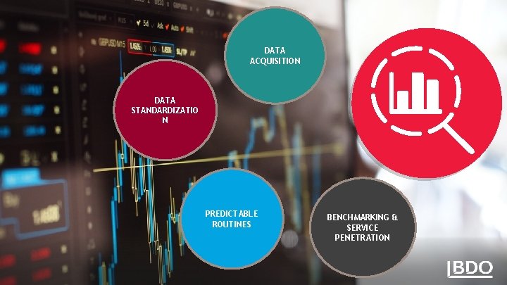 DATA ACQUISITION DATA STANDARDIZATIO N PREDICTABLE ROUTINES 5 INNOVATING THE AUDIT EXPERIENCE BENCHMARKING &