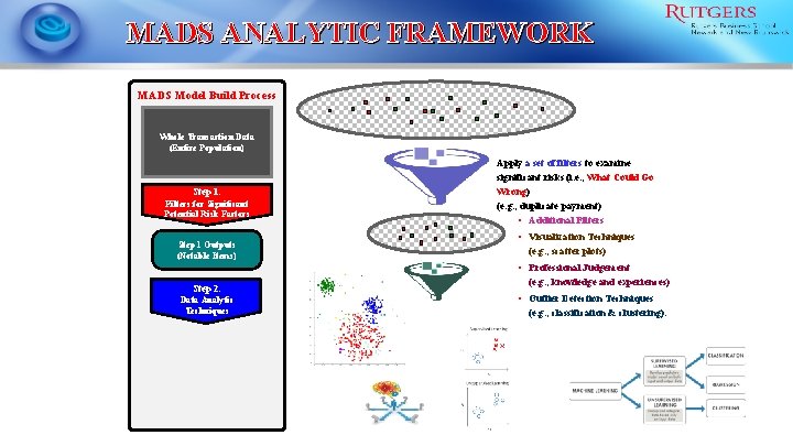 MADS ANALYTIC FRAMEWORK MADS Model Build Process Whole Transaction Data (Entire Population) Step 1:
