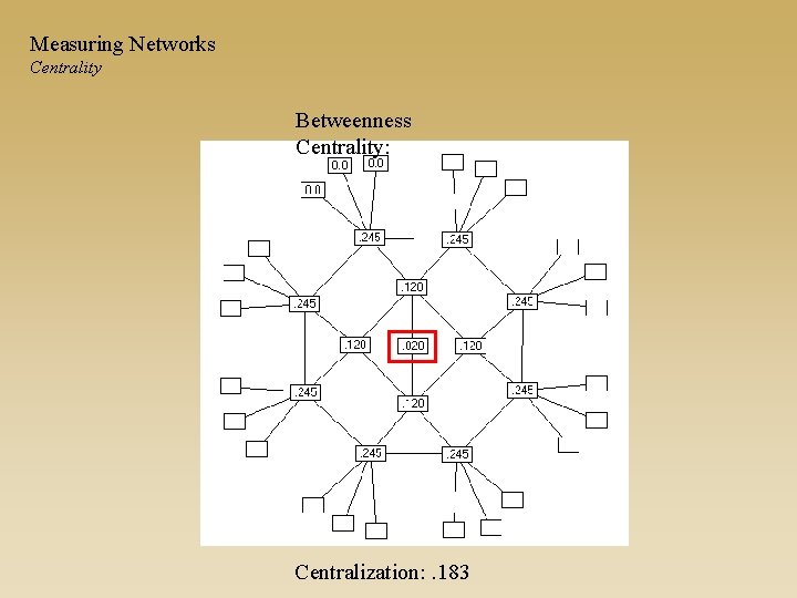 Measuring Networks Centrality Betweenness Centrality: Centralization: . 183 