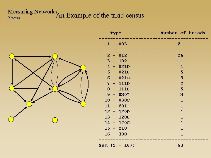 Measuring Networks Triads An Example of the triad census Type Number of triads -------------------1