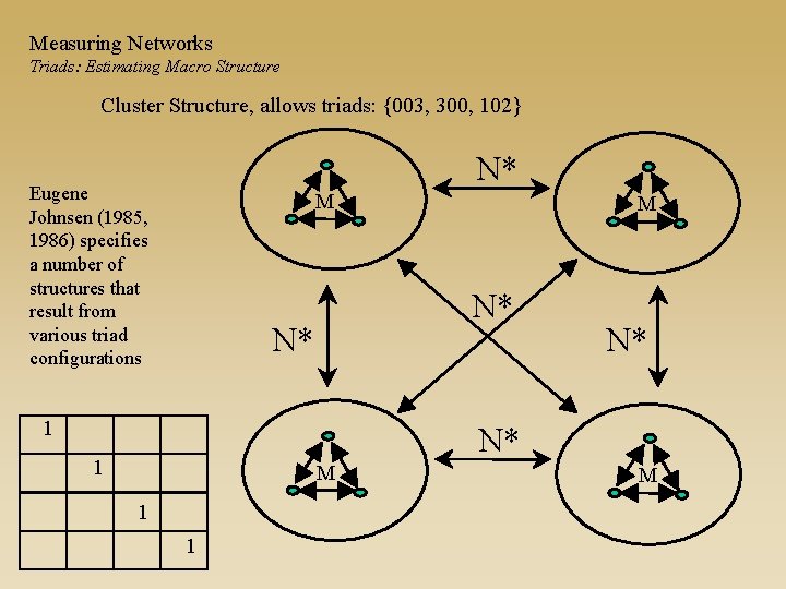 Measuring Networks Triads: Estimating Macro Structure Cluster Structure, allows triads: {003, 300, 102} N*