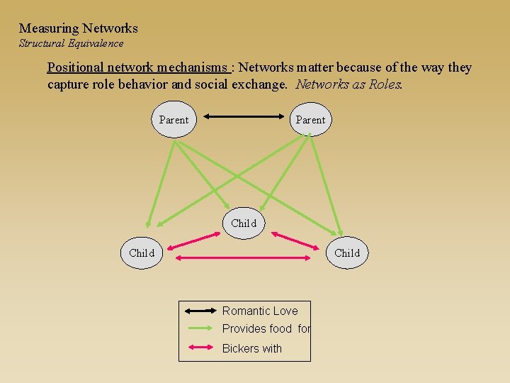 Measuring Networks Structural Equivalence Positional network mechanisms : Networks matter because of the way