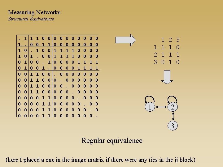 Measuring Networks Structural Equivalence . 1 1 1 0 0 0 0 0 1