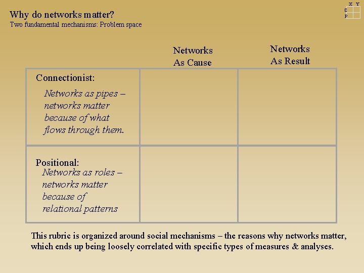 X Y C P Why do networks matter? Two fundamental mechanisms: Problem space Networks