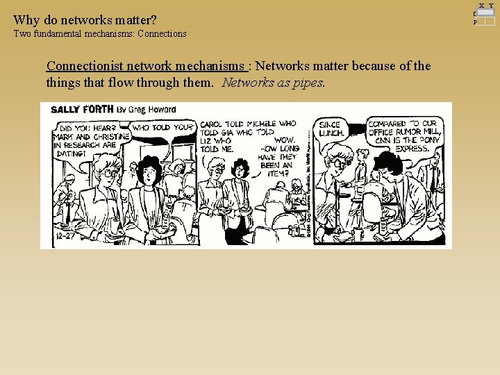 X Y Why do networks matter? Two fundamental mechanisms: Connections Connectionist network mechanisms :