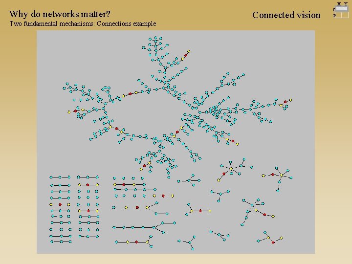 X Y Why do networks matter? Two fundamental mechanisms: Connections example Connected vision C