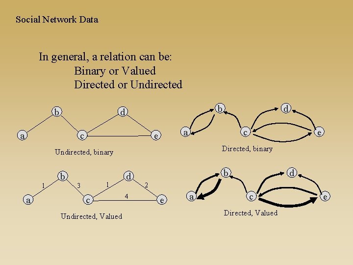 Social Network Data In general, a relation can be: Binary or Valued Directed or