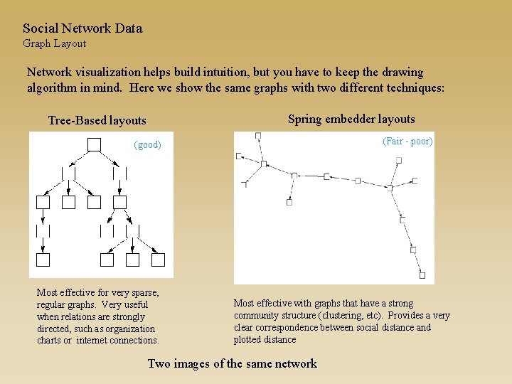 Social Network Data Graph Layout Network visualization helps build intuition, but you have to