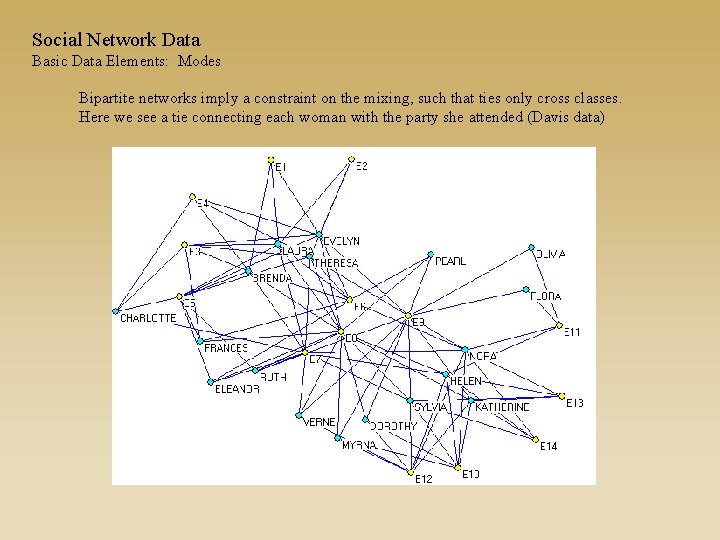 Social Network Data Basic Data Elements: Modes Bipartite networks imply a constraint on the