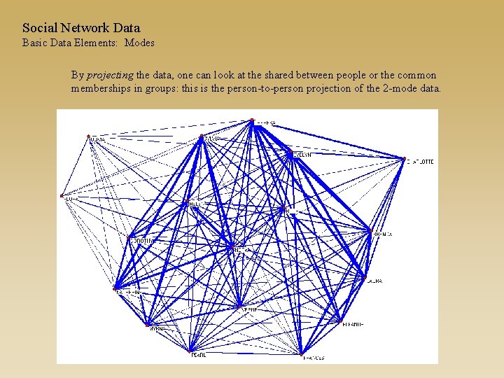 Social Network Data Basic Data Elements: Modes By projecting the data, one can look