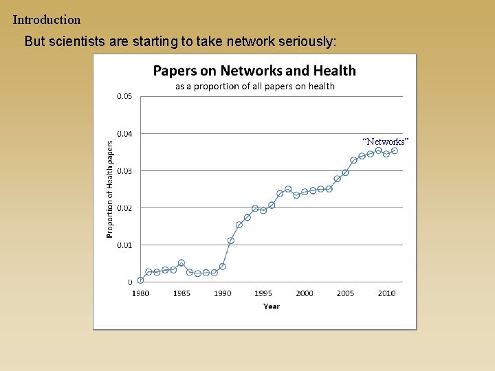 Introduction But scientists are starting to take network seriously: “Networks” 