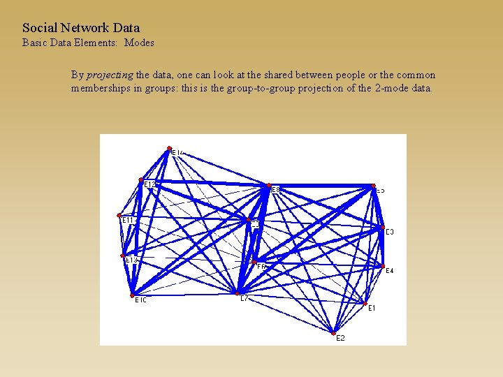 Social Network Data Basic Data Elements: Modes By projecting the data, one can look