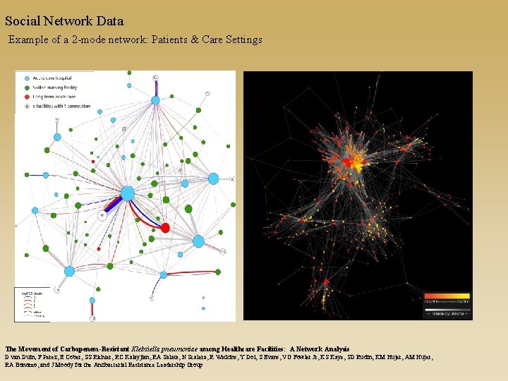 Social Network Data Example of a 2 -mode network: Patients & Care Settings The